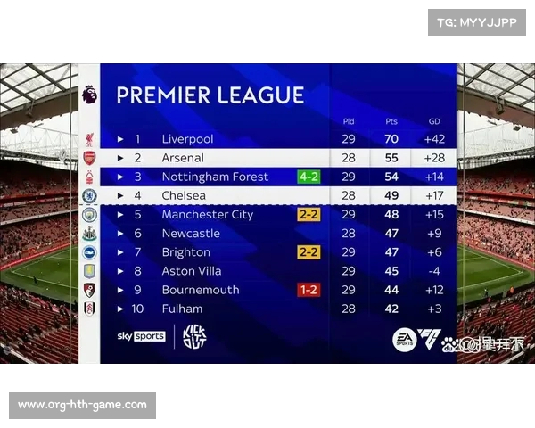 切尔西逆袭成功，稳居英超积分榜前列