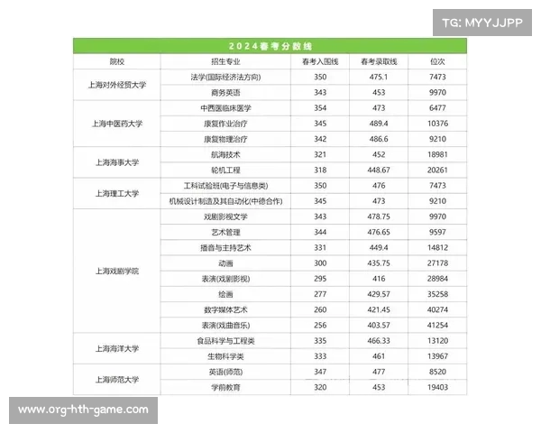 上海高考分数线揭晓：超考生达本科要求，以上考生创新高(上海高考总成绩多少分)